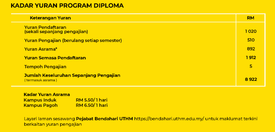 Kadar Yuran Diploma UTHM