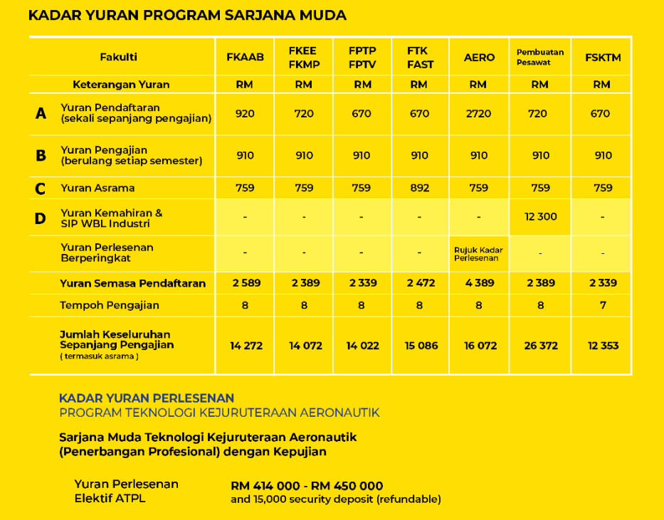 Kadar Yuran Sarjana Muda UTHM