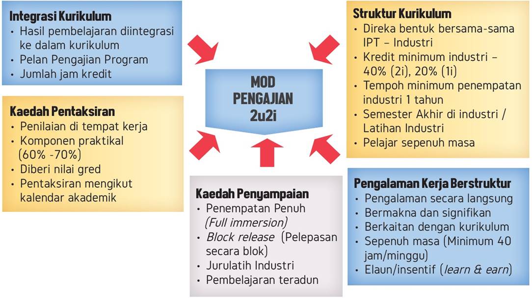 Mod2u2i min